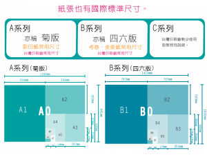 紙張國際尺寸